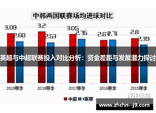 英超与中超联赛投入对比分析：资金差距与发展潜力探讨
