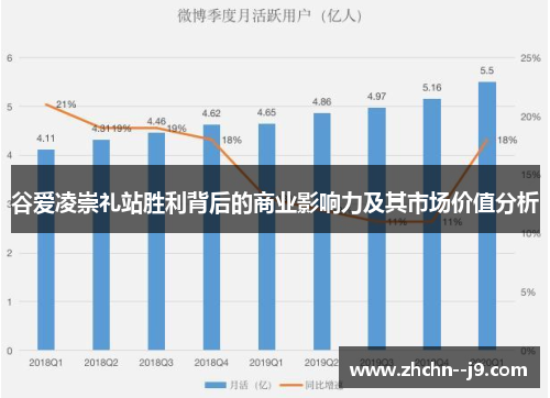 谷爱凌崇礼站胜利背后的商业影响力及其市场价值分析