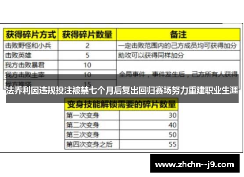 法乔利因违规投注被禁七个月后复出回归赛场努力重建职业生涯